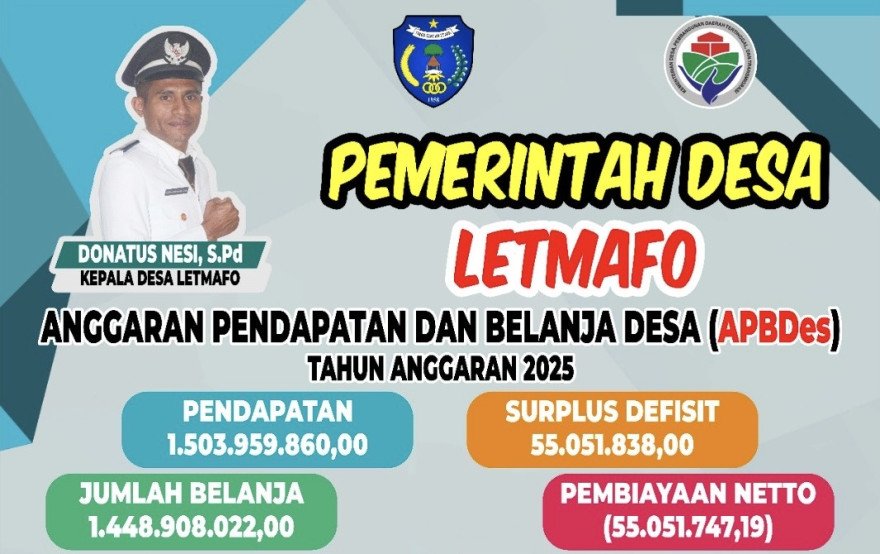 LAPORAN INFOGRAFIK APBDES TAHUN ANGGARAN 2025