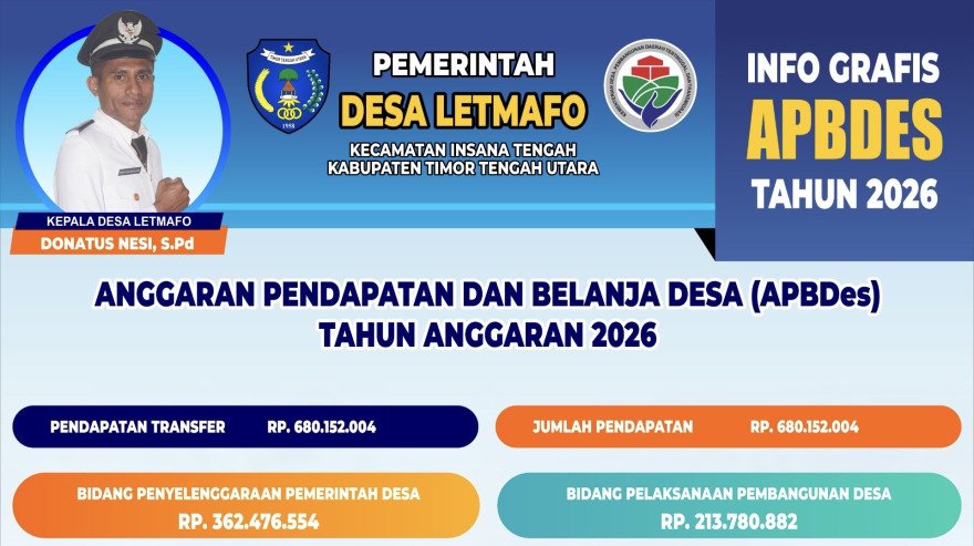 Pemerintah Desa Letmafo Wujudkan Transparansi dengan Pasang Baliho APBDes di Area Kantor Desa, dan Platform Media Resmi Desa